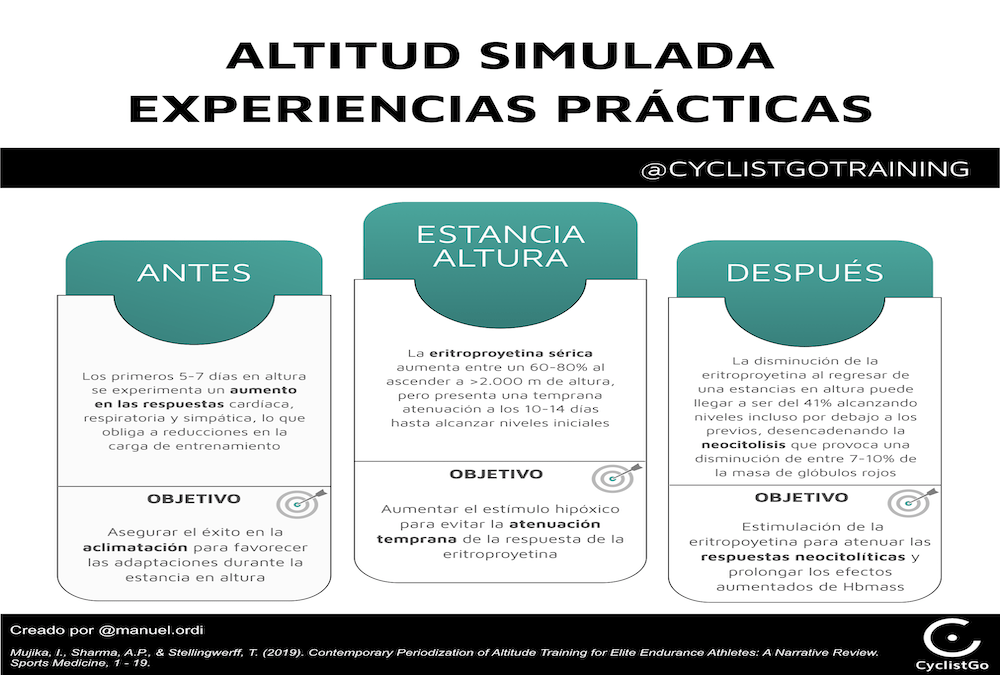 ALTITUD SIMULADA – EXPERIENCIAS PRÁCTICAS