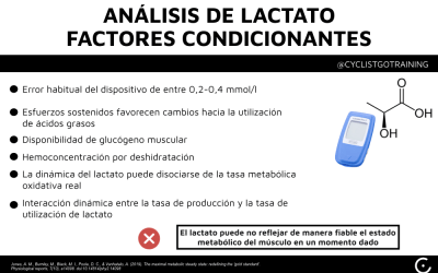 ANÁLISIS DE LACTATO – FACTORES CONDICIONANTES